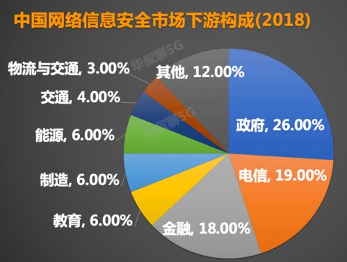 中国网络安全领域,谁才是未来的老大