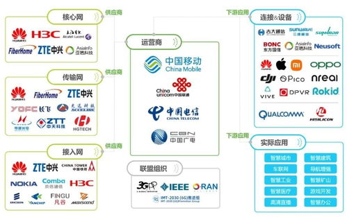 2024年中国6g概念研究报告