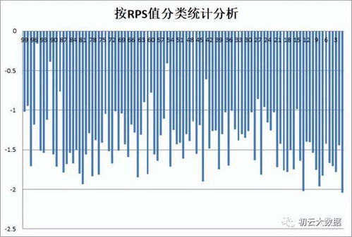 机会在绝望中诞生