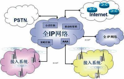 维护网络安全是靠技术还是制度?